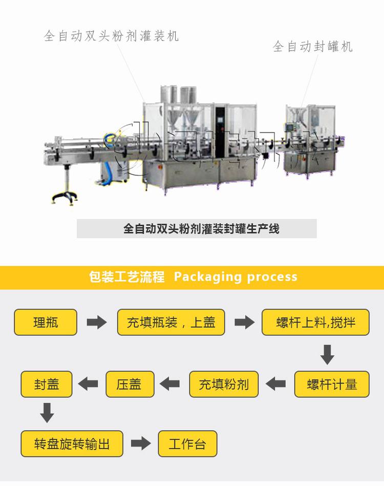 單頭在線式粉劑灌裝機